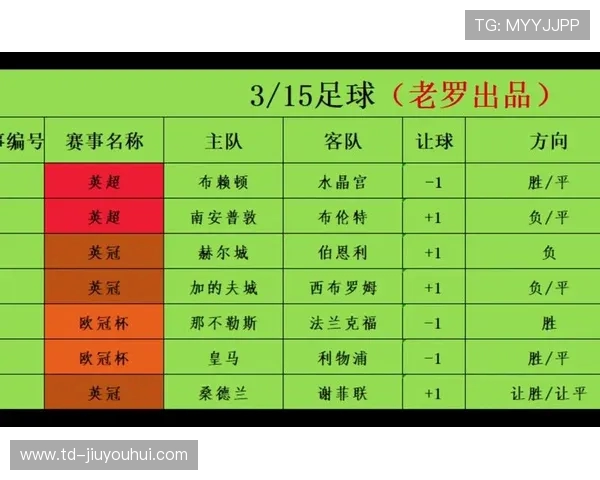 各大足球赛事收视率对比分析 全球观众偏好趋势与变化 各大足球赛事收视率对比分析 全球观众偏好趋势与变化